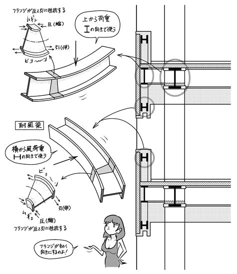 中間梁|耐風梁がよくわかる：吹き抜けからALC受けまで